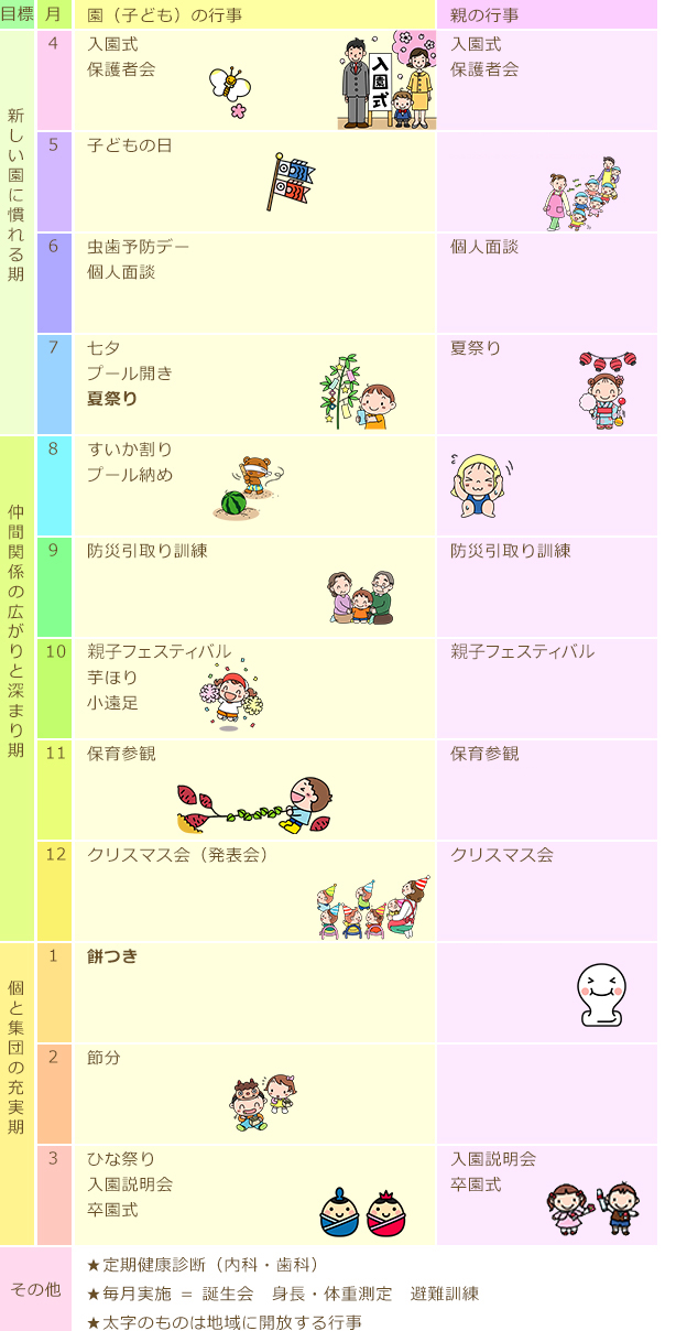 年間行事